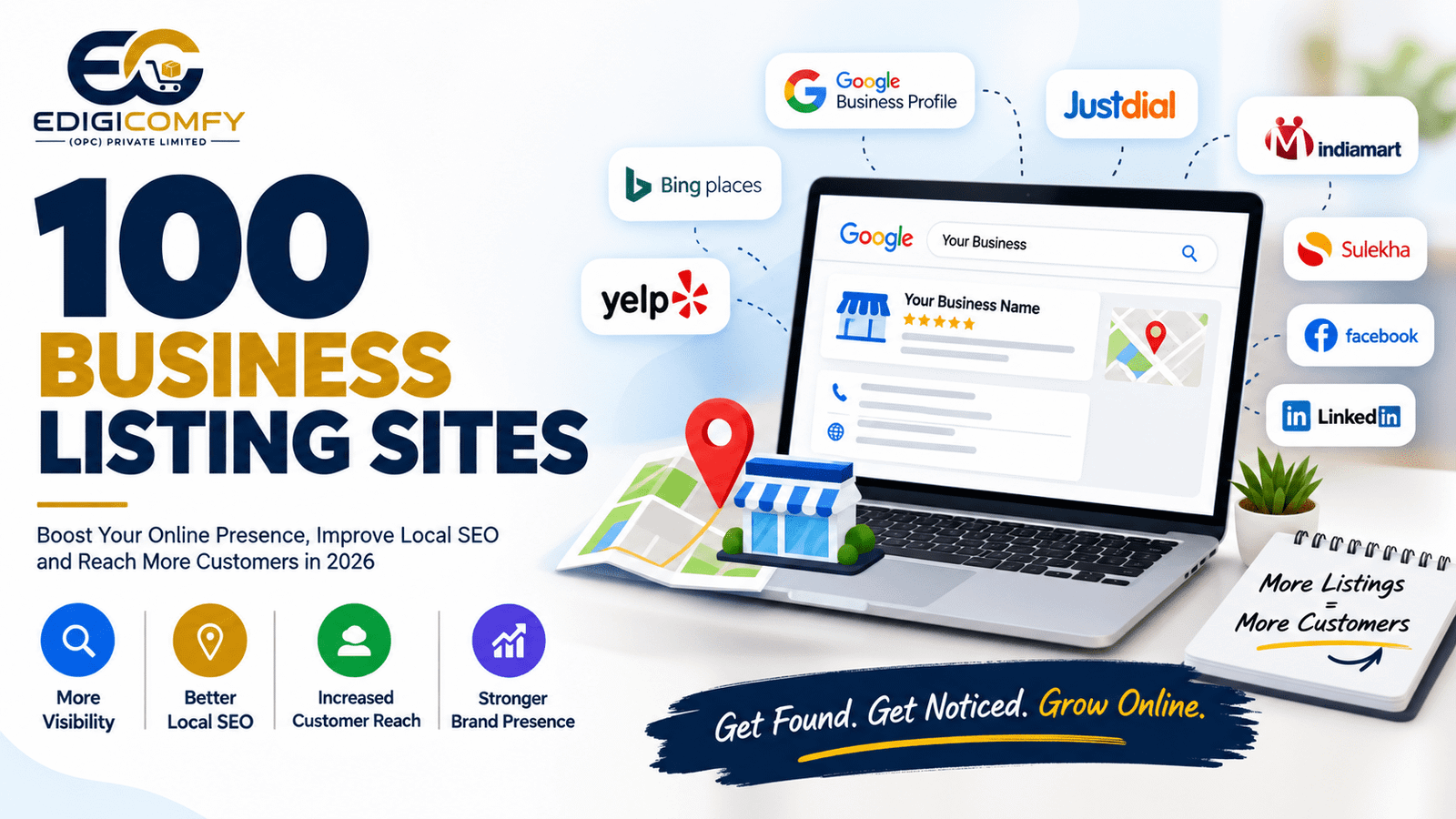 100 Business Listing Sites